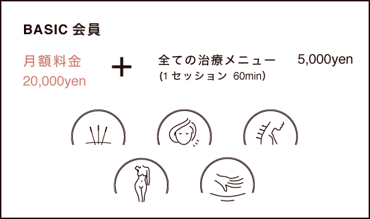 BASIC会員